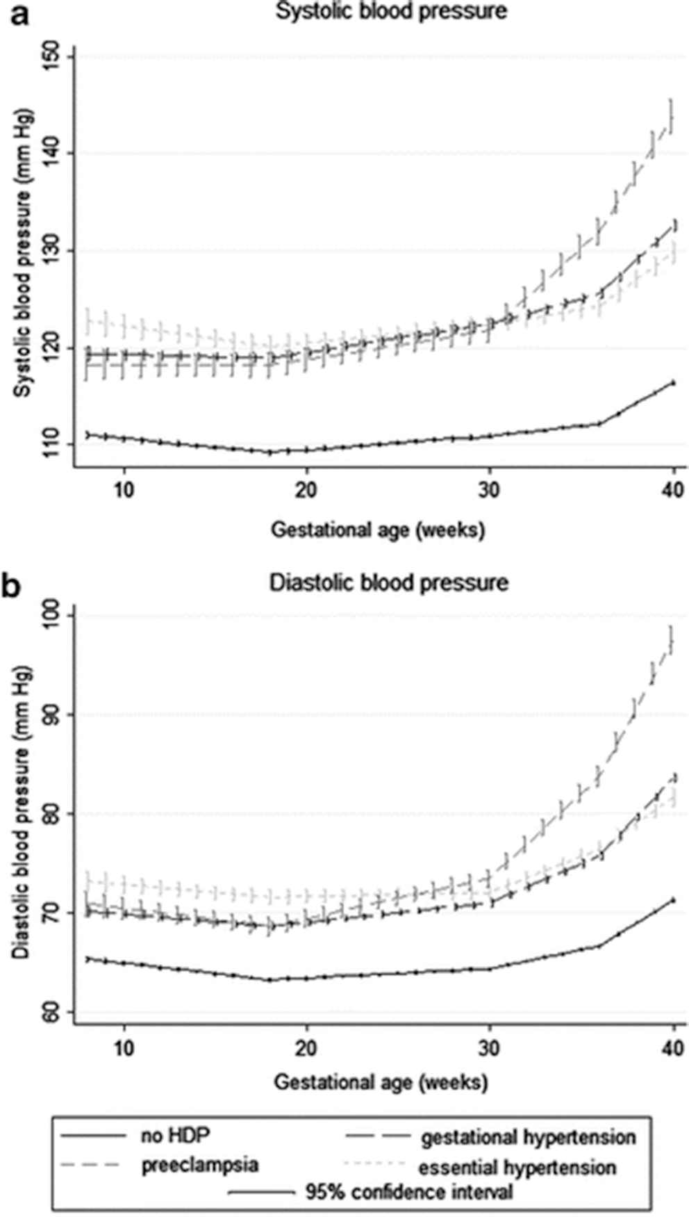Hypertension In The Pregnant Teenager Springerlink Hypertension In The Pregnant Teenager Springerlink