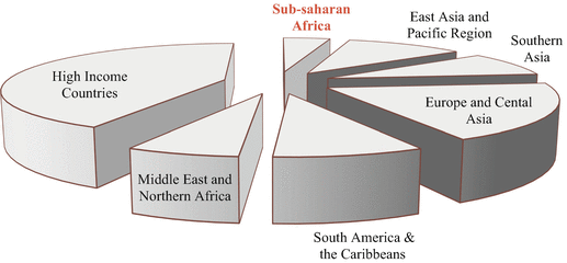 Higher Education And Development Global Trends Springerlink