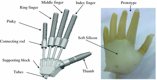 humanoid robot hand design