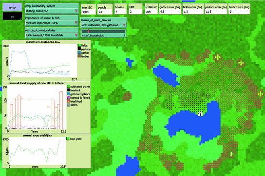 Simulating Land Use Of Prehistoric Wetland Settlements Did