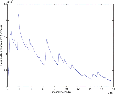 what does galvanic skin response measure what does galvanic skin response measure