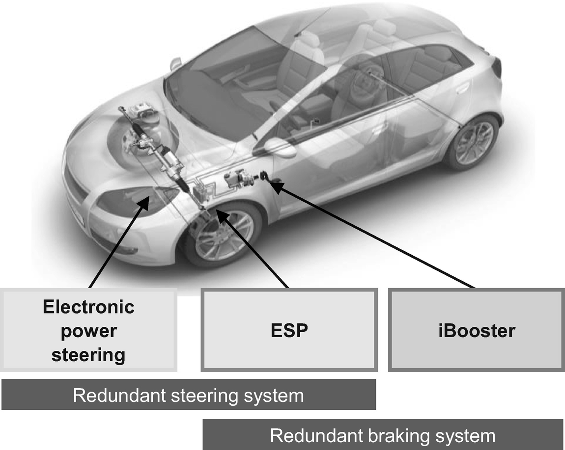 System Architecture and Safety Requirements for Automated Driving ...