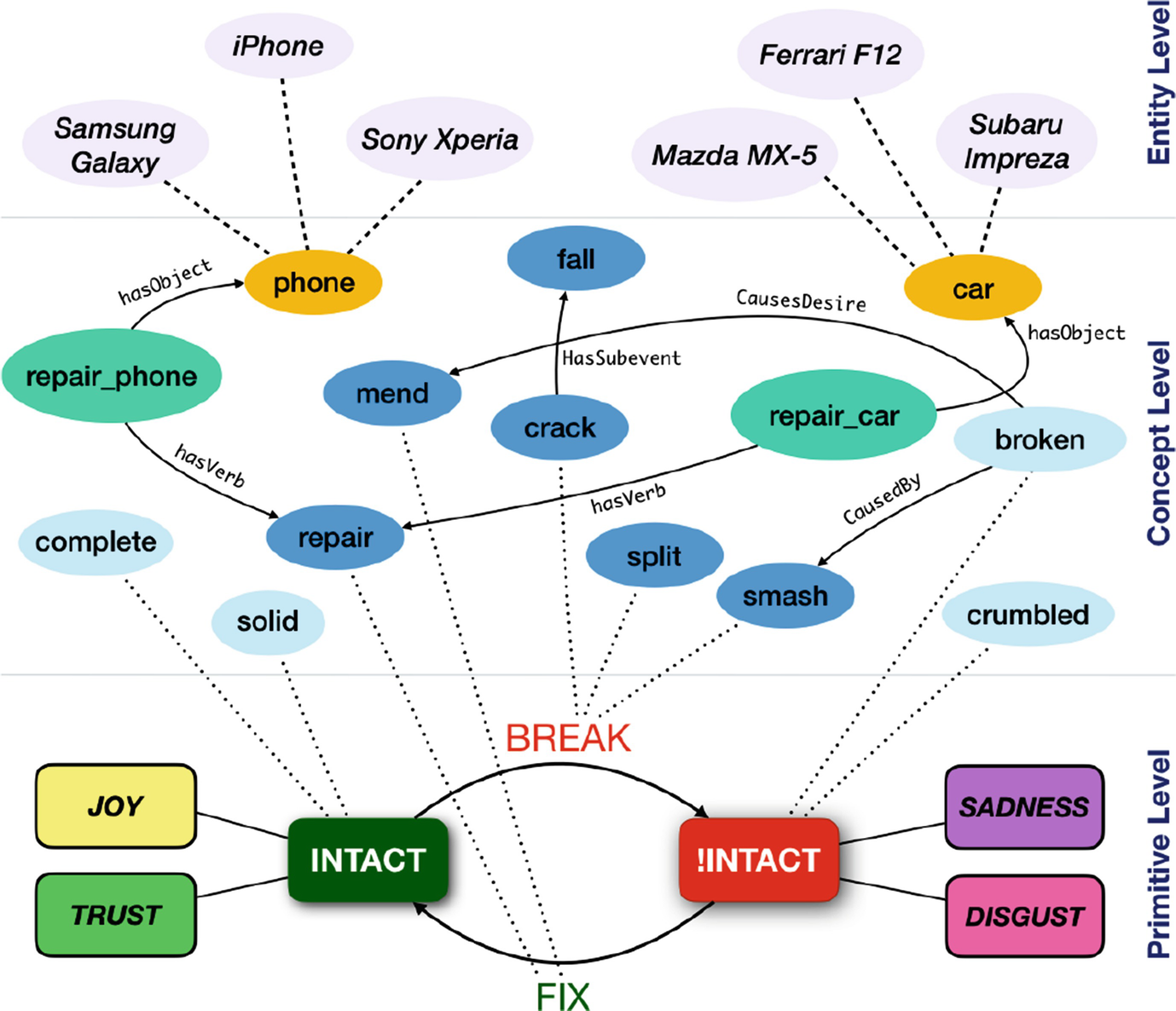 Схемы на сайтах знакомств. Семантическая карта. Семантическая цепочка. Семантическая сказка. Семантическая карта английского языка.