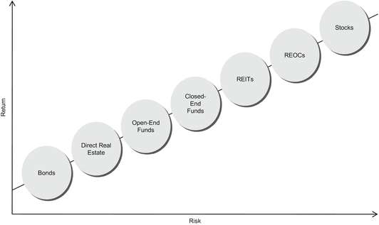 Reocs And Reits Springerlink