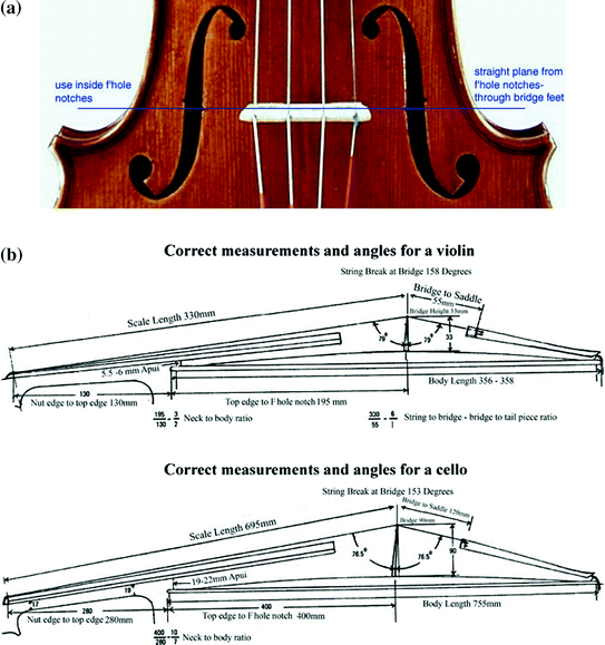 The Bridge, The Soundpost and The Bass Bar for Violin Family