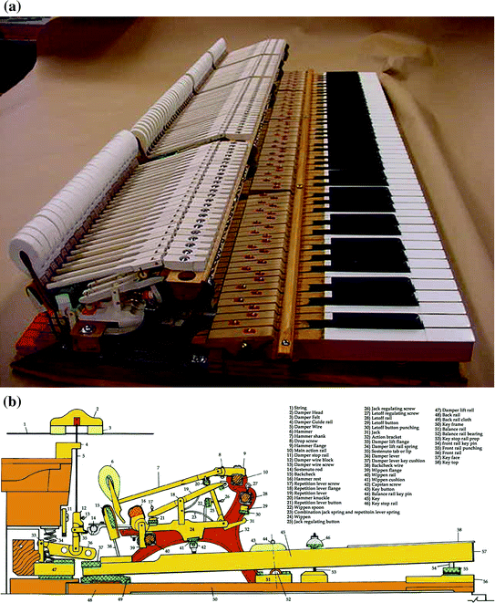 Material Properties and the Modes of Vibration of Piano Soundboard