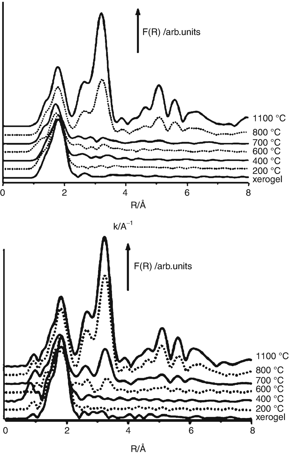 X Ray Absorption Spectroscopy Studies On Materials Obtained By The Sol Gel Route Springerlink