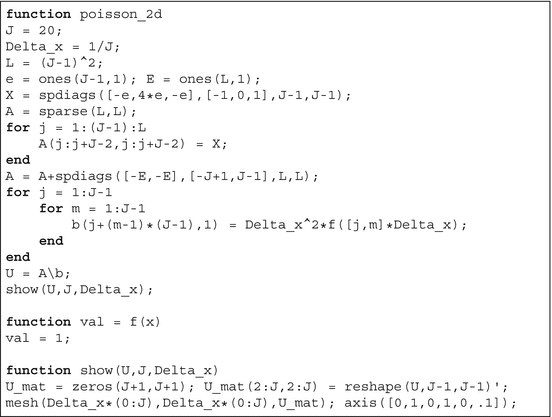 Finite Difference Method Springerlink