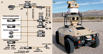military surveillance robot