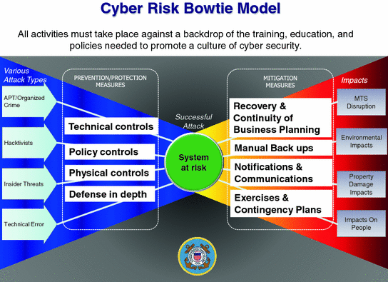 Uscybercom Organization Chart