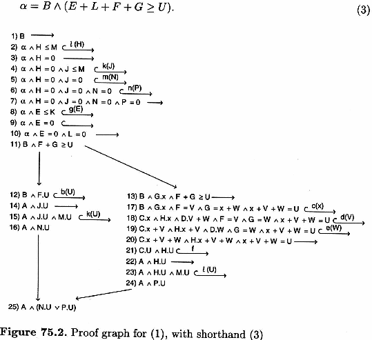 Modeling Distributed Algorithms By Abstract State Machines Compared To Petri Nets Springerlink