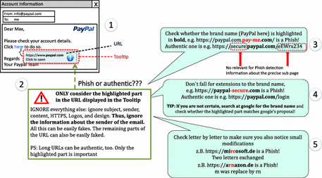 Torpedo Tooltip Powered Phishing Email Detection Springerlink