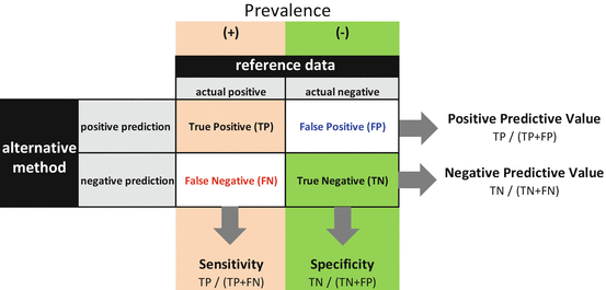 Validation Of Alternative In Vitro Methods To Animal Testing Concepts Challenges Processes And Tools Springerlink Validation Of Alternative In Vitro Methods To Animal Testing Concepts Challenges Processes And Tools Springerlink