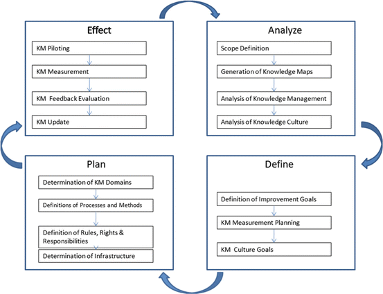 essay about companies examples book review