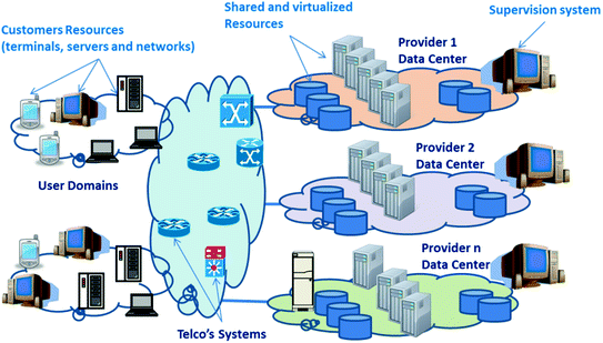 Hasil gambar untuk principle of dynamo and LED in networking and hybrid internet processes