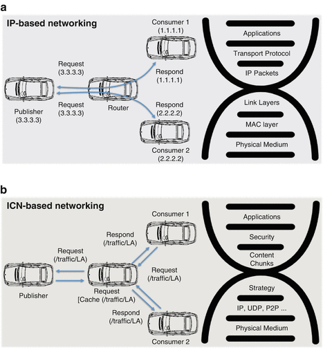 A Conceptual 5g Vehicular Networking Architecture Springerlink
