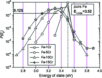 State Of The Art Springerlink - 