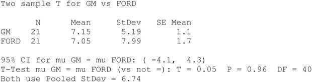 Hypothesis Testing Springerlink