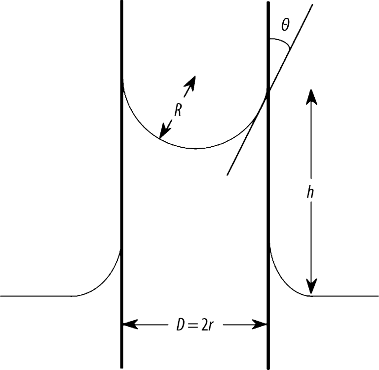 Caustic Baume Chart