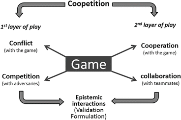 Competition and Collaboration for Game-Based Learning: A Case Study ...