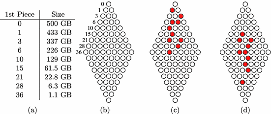 chinese checkers rules pdf