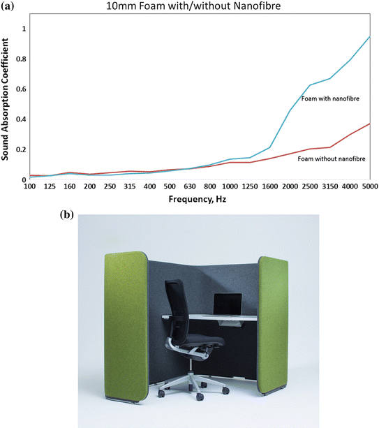 Electrospinning Commercial Lications Challenges And Commercial Lications