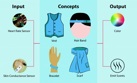 smart scarf