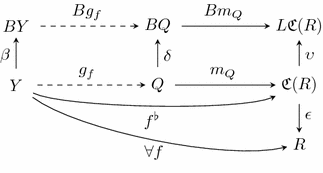 Duality Of Equations And Coequations Via Contravariant Adjunctions Springerlink