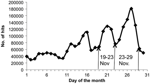 Amss Chennai Plotted Charts