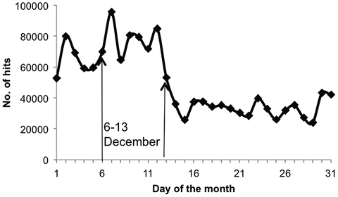 Amss Chennai Plotted Charts