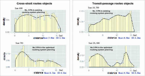 Optimization On Arrangement Of Precaution Areas Serving For - 