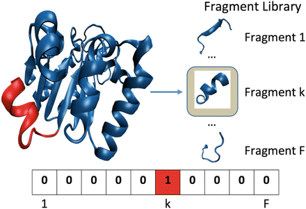 A Survey of Computational Methods for Protein Function Prediction ...