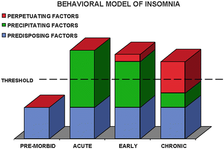 Insomnia e chart full illustrated english edition