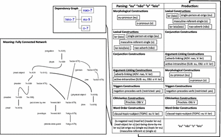 A Construction Grammar Approach For Pronominal Clitics In - 