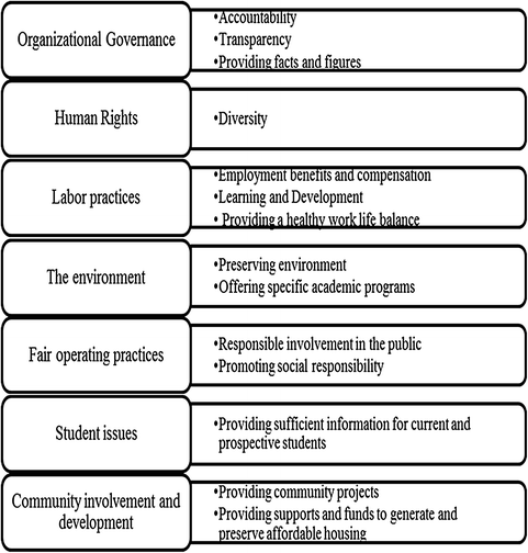 tips scholarship essay writing level 2