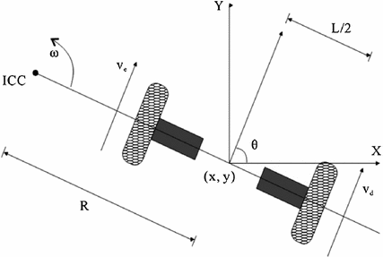 differential drive robot