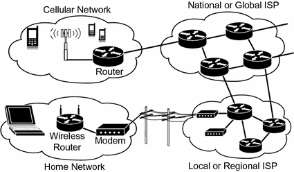 Communications For Cyber Physical Systems Springerlink - 