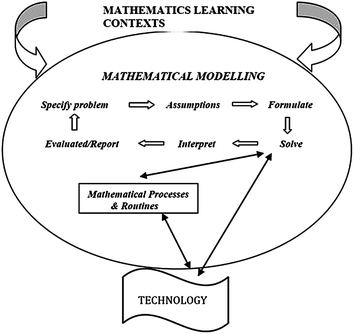 Integrating ict into mathematicseffective curriculum ideas