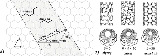 Electrical Properties Of Nanowires And Nanofibers Springerlink