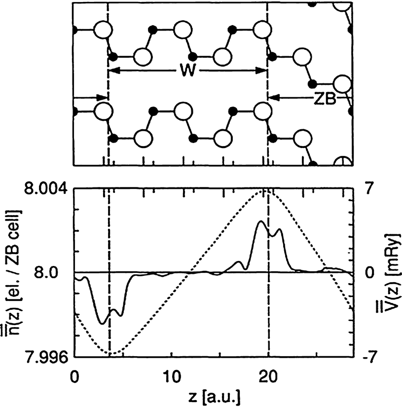 Electrical Polarization And Orbital Magnetization The Position Operator Tamed Springerlink