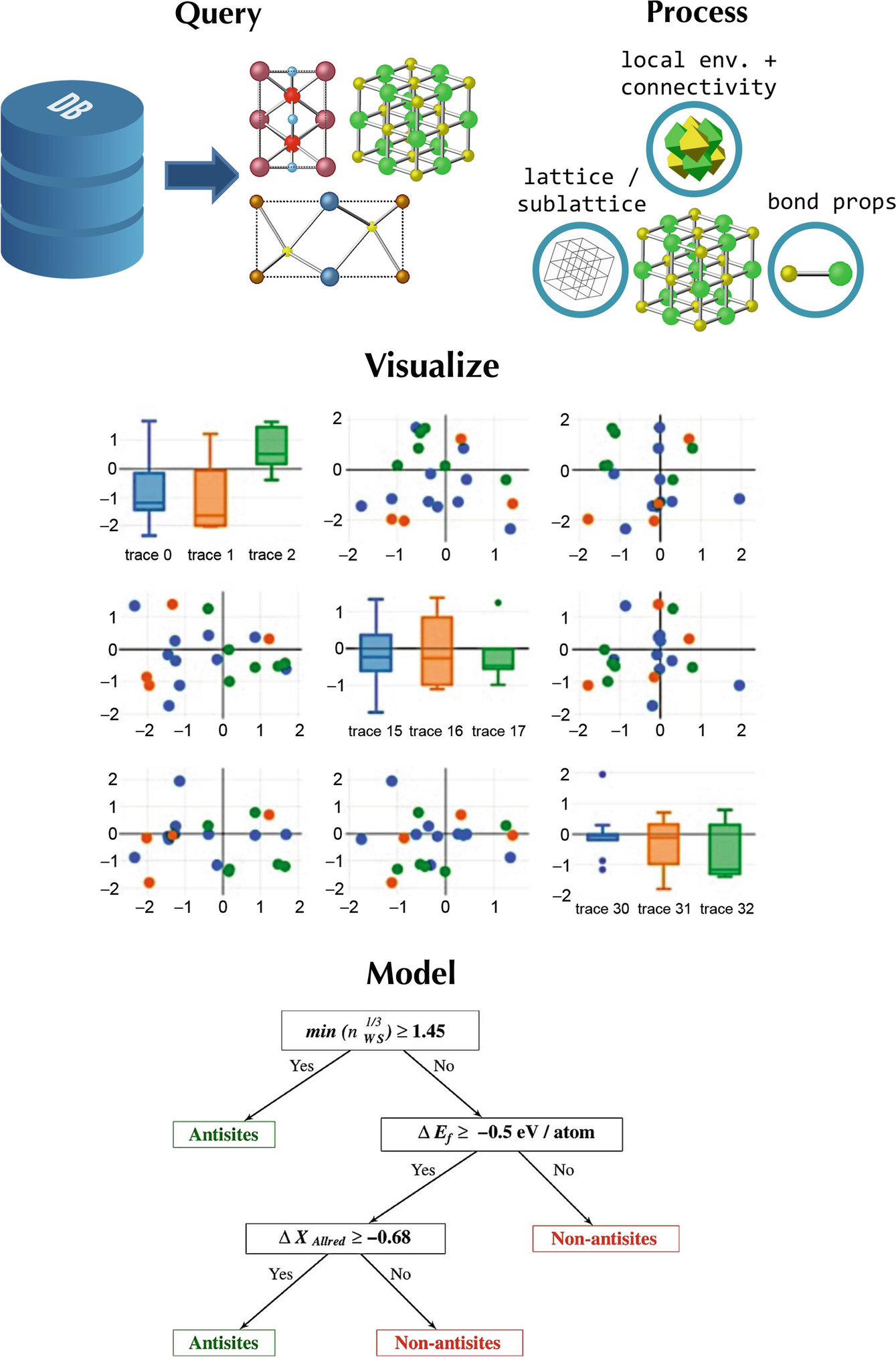 The Materials Project Accelerating Materials Design Through Theory
