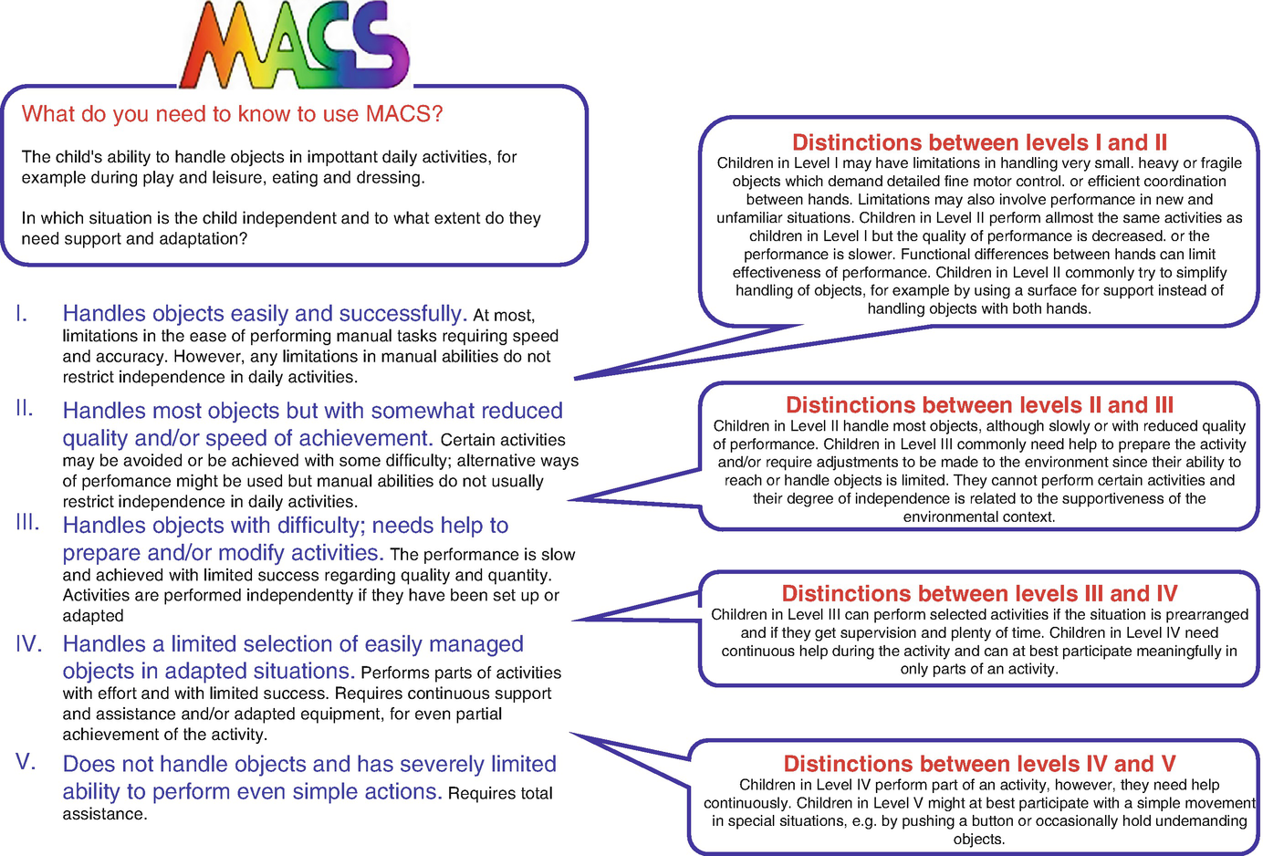 manual abilities classification system manual abilities classification system