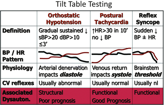Autonomic Nervous System Testing Springerlink