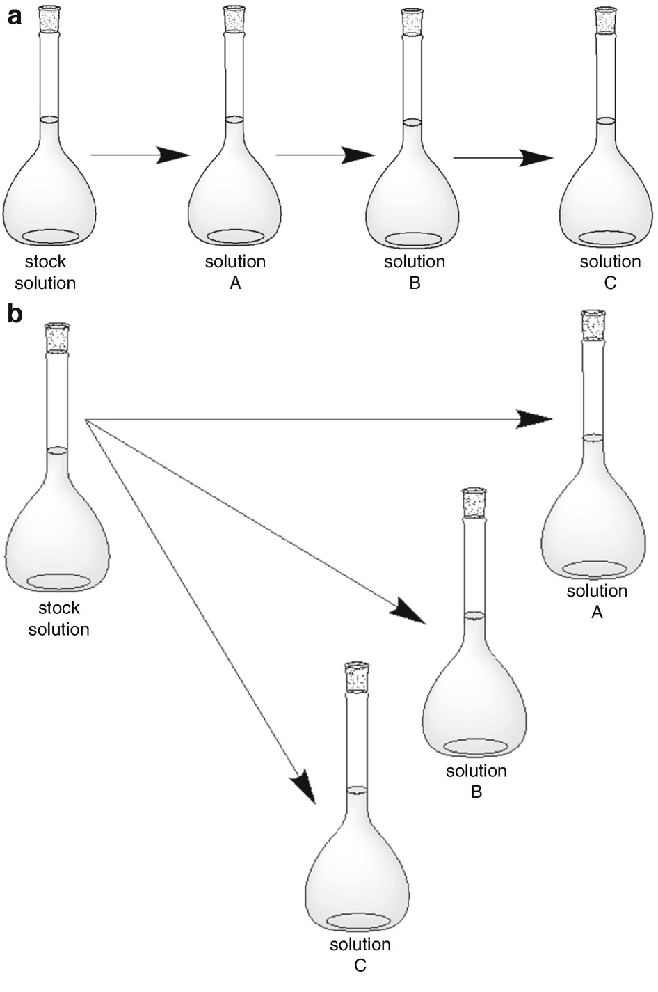 how to calculate ppm serial dilution