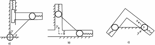 An Adjustable Constant Force Mechanism Using Pin Joints And Springs Springerlink