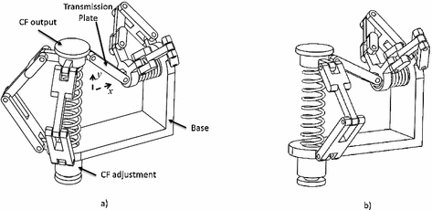 An Adjustable Constant Force Mechanism Using Pin Joints And Springs Springerlink