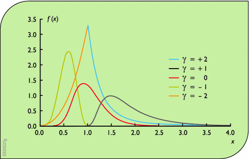 An Introduction To Probability Statistics And Uncertainty - 