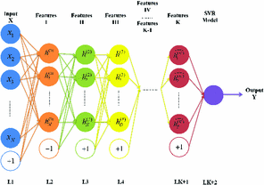 A Time Series Forecasting Model Based On Deep Learning Integrated - 