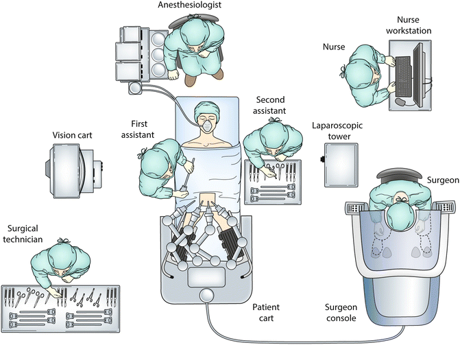 Robotic Instrumentation, Personnel, and Operating Room Setup | SpringerLink