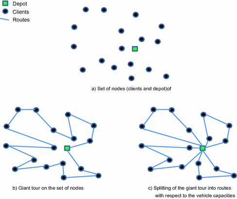 Metaheuristics For Vehicle Routing Problems | SpringerLink Metaheuristics For Vehicle Routing Problems | SpringerLink
